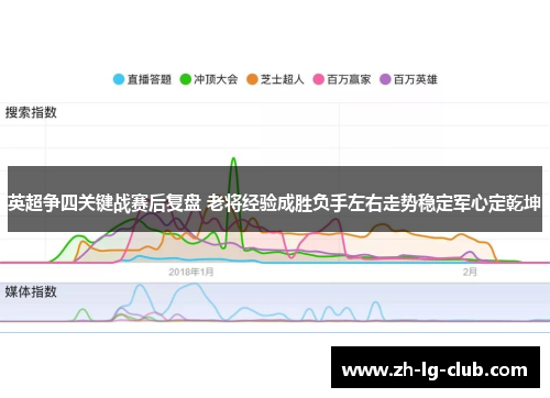 英超争四关键战赛后复盘 老将经验成胜负手左右走势稳定军心定乾坤