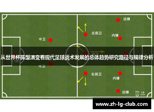 从世界杯阵型演变看现代足球战术发展的总体趋势研究路径与规律分析 从世界杯阵型演变看现代足球战术发展的总体趋势研究路径与规律分析