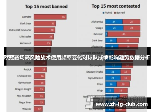 欧冠赛场高风险战术使用频率变化对球队成绩影响趋势数据分析 欧冠赛场高风险战术使用频率变化对球队成绩影响趋势数据分析