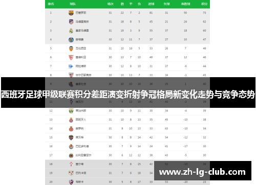 西班牙足球甲级联赛积分差距演变折射争冠格局新变化走势与竞争态势